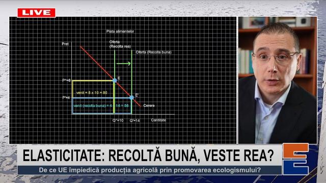 Embedded thumbnail for Elasticitate: Recoltă bună, veste rea?
