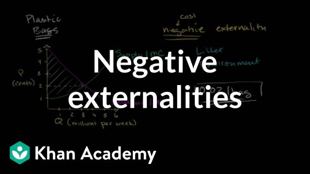 Embedded thumbnail for The best way to deal with a negative externality is...